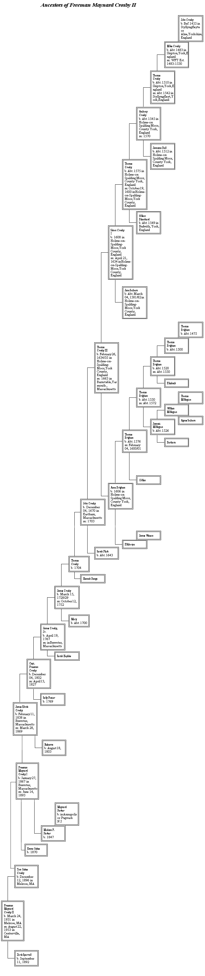 Ancestors of Freeman Maynard Crosby II
